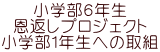 wUN ԂvWFNg wPNւ̎g