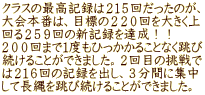 クラスの最高記録は２１５回だったのが、 大会本番は、目標の２２０回を大きく上 回る２５９回の新記録を達成！！ ２００回まで１度もひっかかることなく跳び 続けることができました。２回目の挑戦で は２１６回の記録を出し、３分間に集中 して長縄を跳び続けることができました。