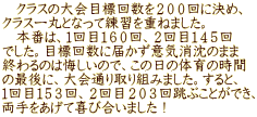 　クラスの大会目標回数を２００回に決め、 クラス一丸となって練習を重ねました。 　本番は、１回目１６０回、２回目１４５回 でした。目標回数に届かず意気消沈のまま 終わるのは悔しいので、この日の体育の時間 の最後に、大会通り取り組みました。すると、 １回目１５３回、２回目２０３回跳ぶことができ、 両手をあげて喜び合いました！